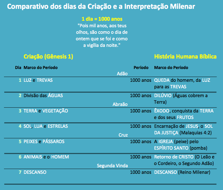 Beleza e Curiosidades da Bíblia – Elohim – Dionei Cleber Vieira – Blog