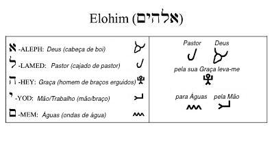 significado de elohim