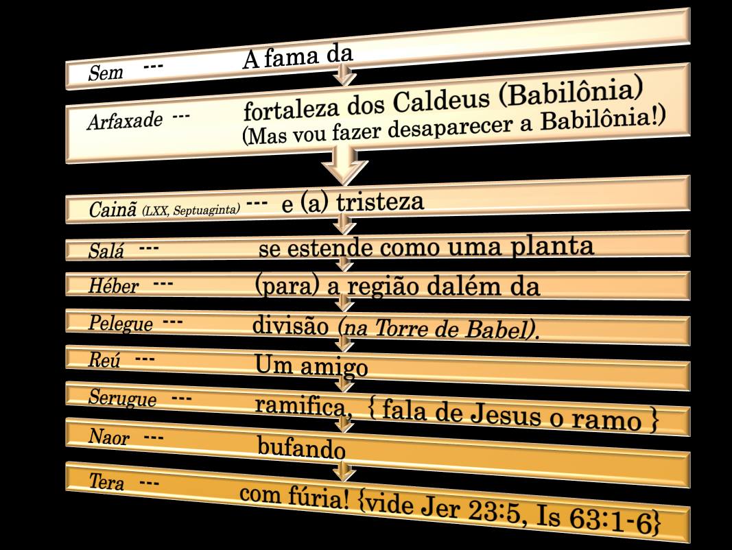 Beleza e Curiosidades da Bíblia – Elohim – Dionei Cleber Vieira – Blog