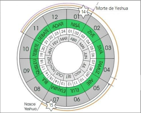 Beleza e Curiosidades da Bíblia – Elohim – Dionei Cleber Vieira – Blog